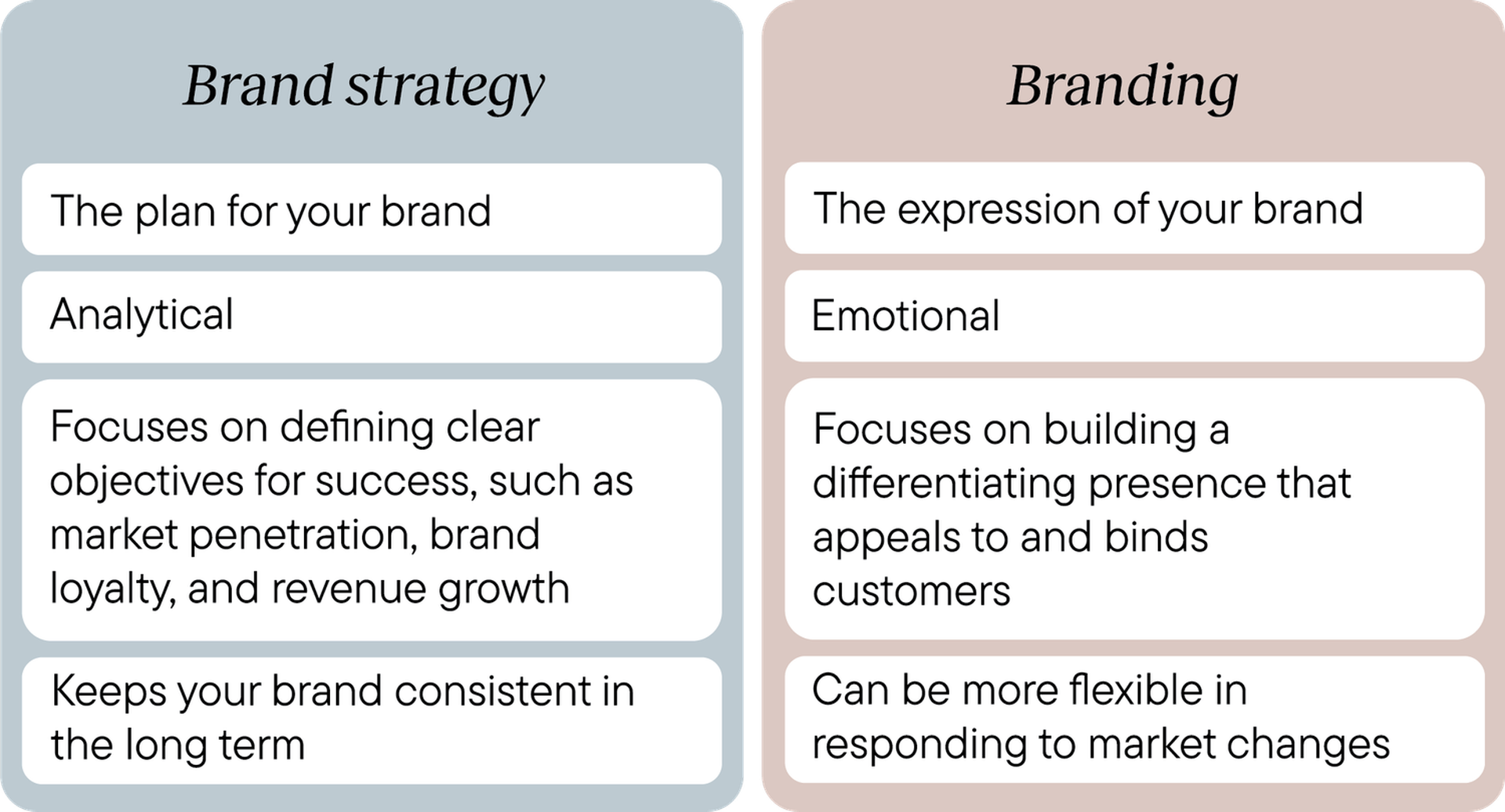 table with brand versus brand strategy