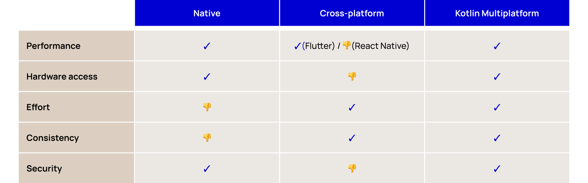 Blog_Kotlin