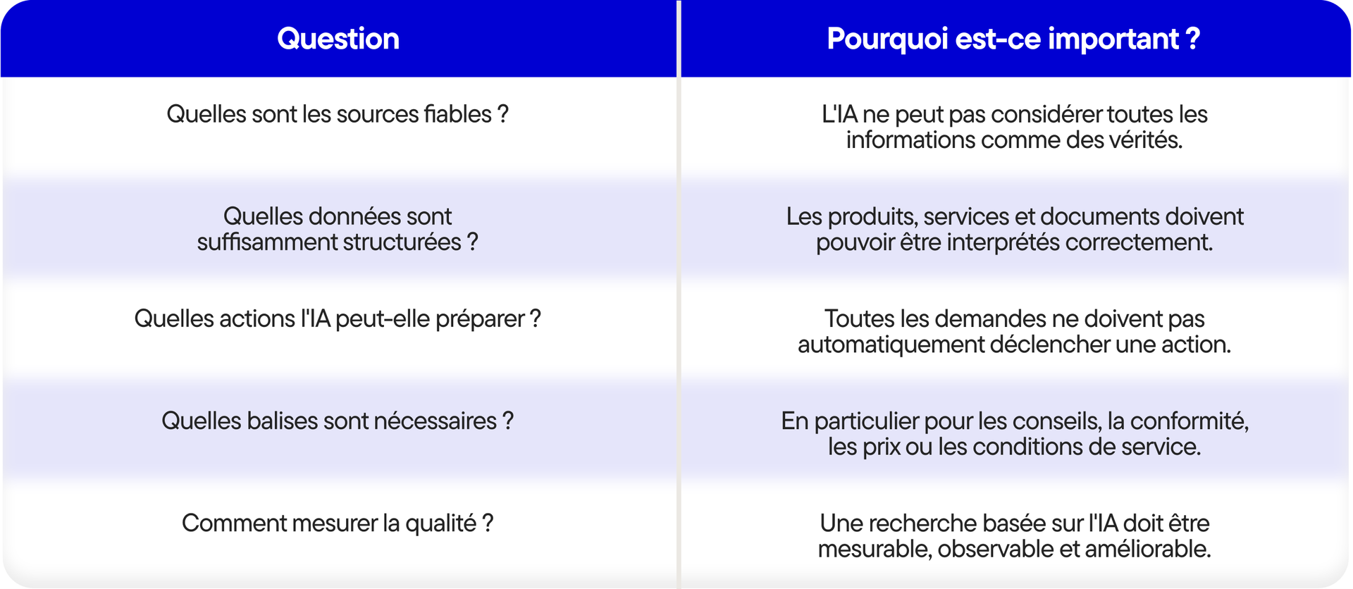 Pourquoi votre moteur de recherche est votre plus grande opportunité de conversion sous-exploitée - Tabel-2