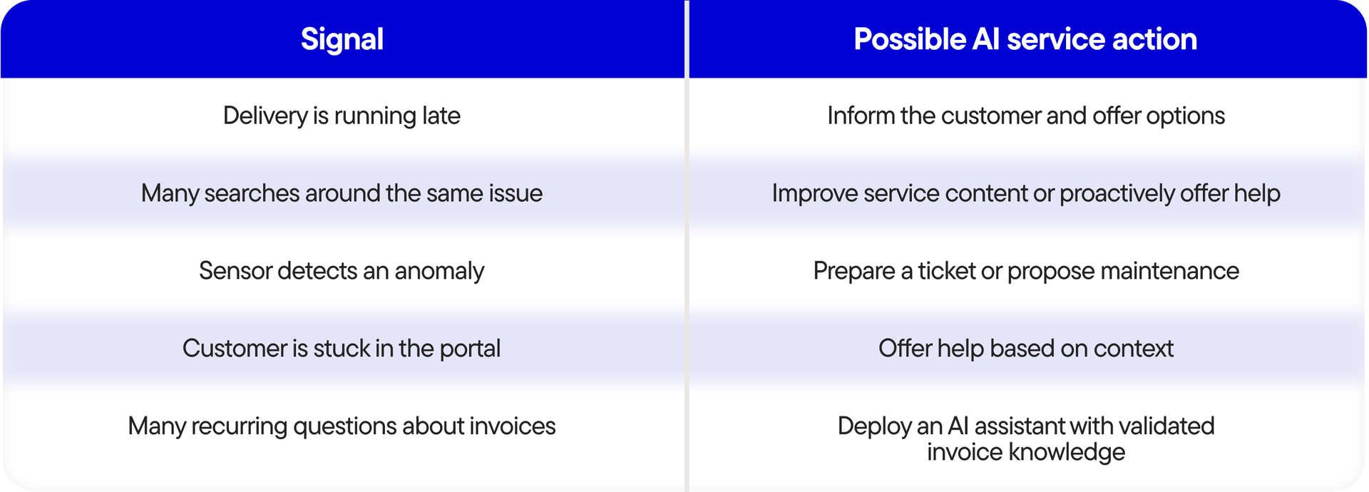 What do customers expect from AI customer service in 2027 - Tabel-2