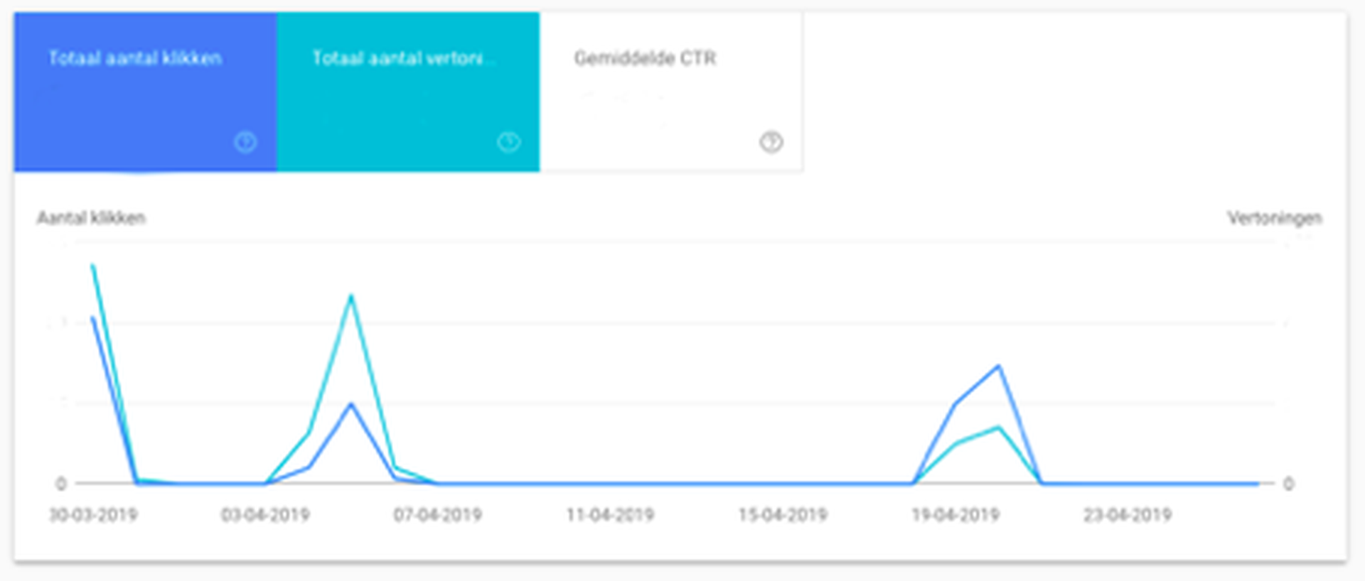 Screenshot Google Search Console