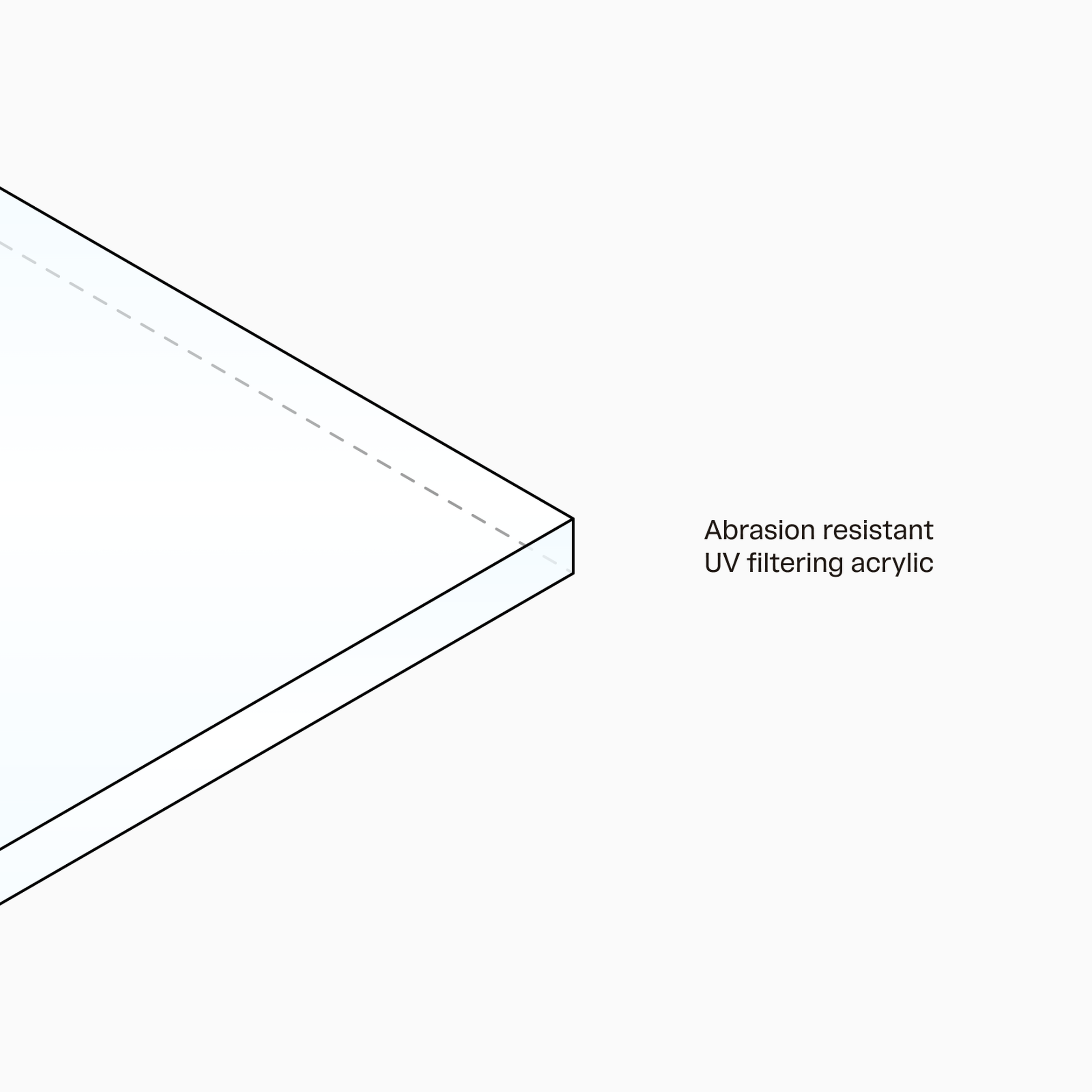 An illustration of how our UV protective acrylic works