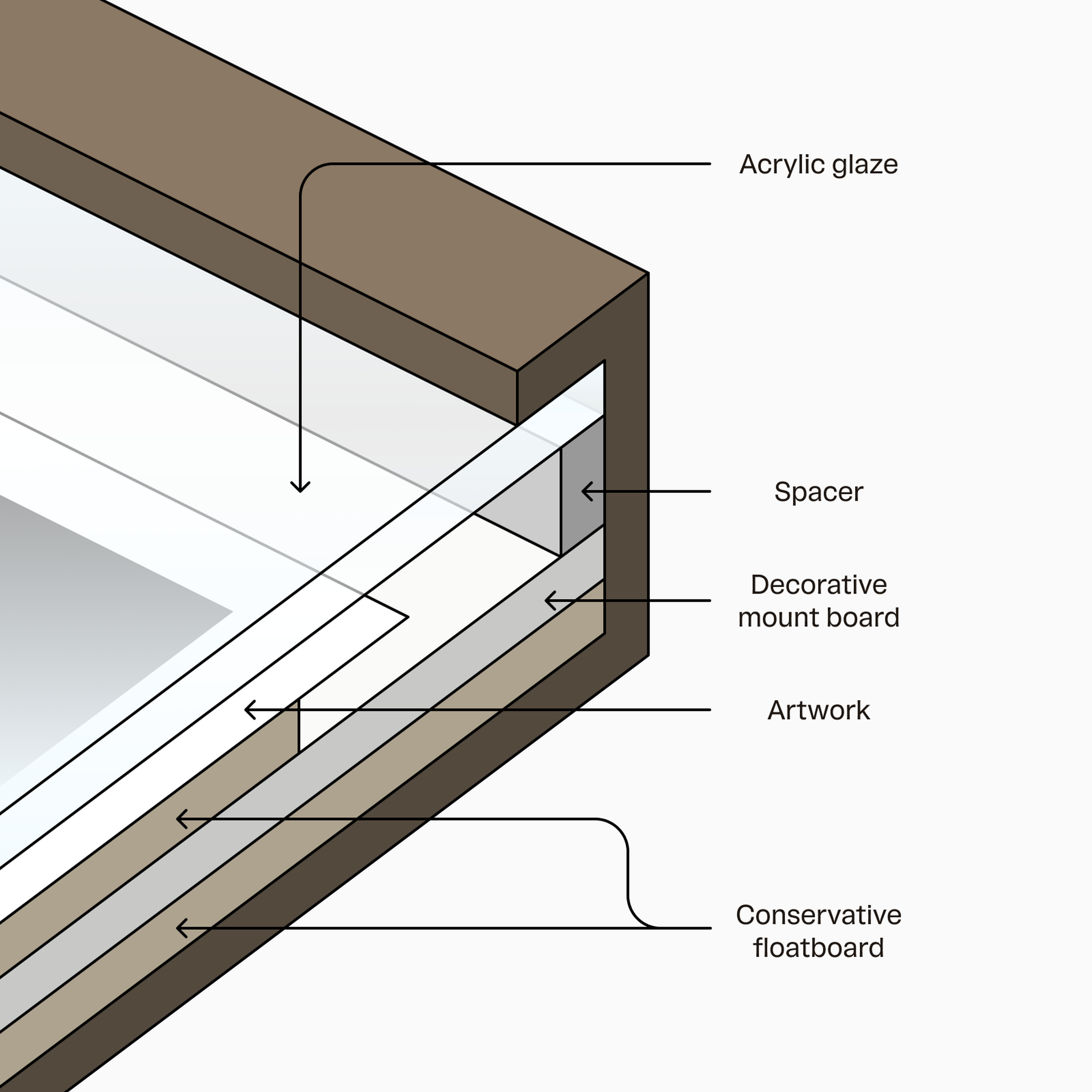 How float mounting works
