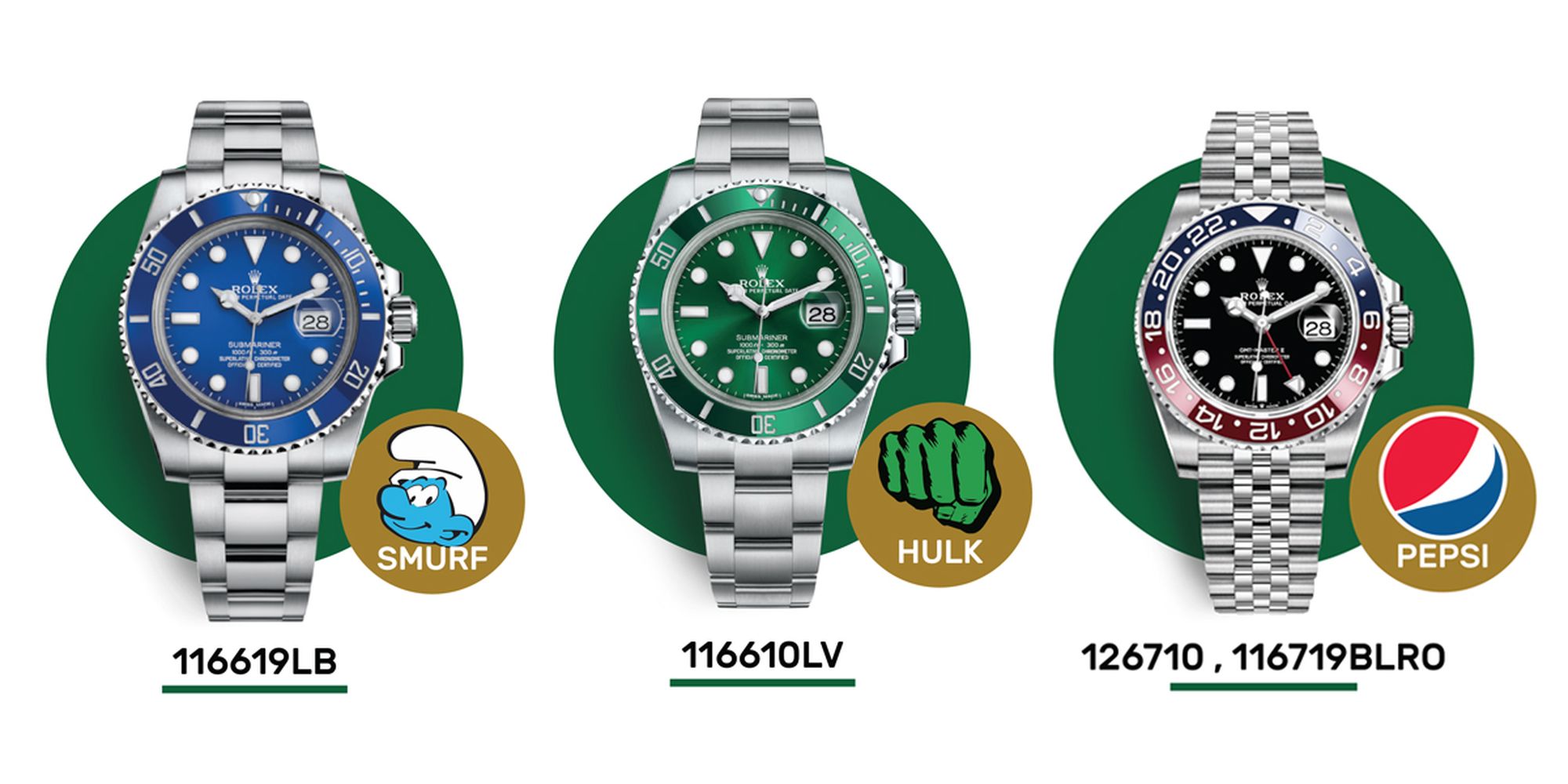 Rolex 2025 model names