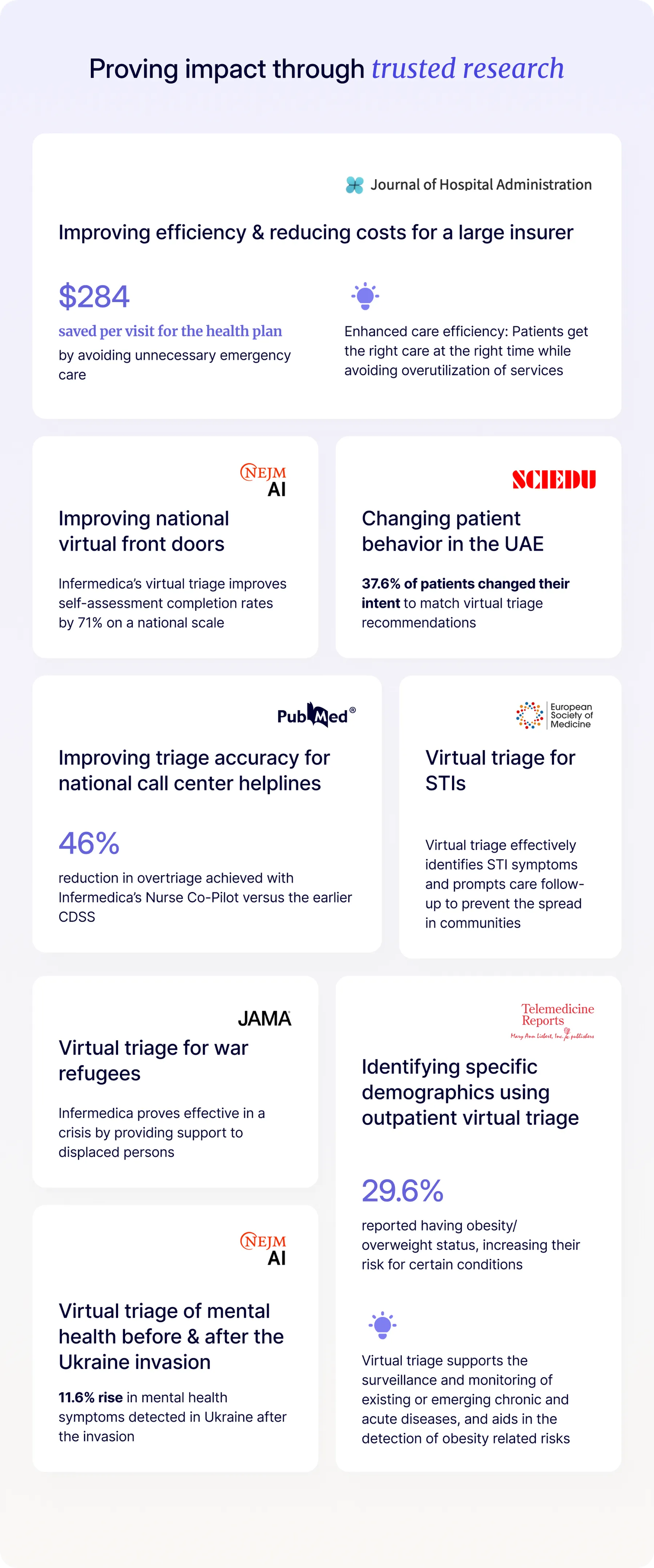 Infermedica's peer-reviewed research shows its top value and accuracy in the world of healthcare