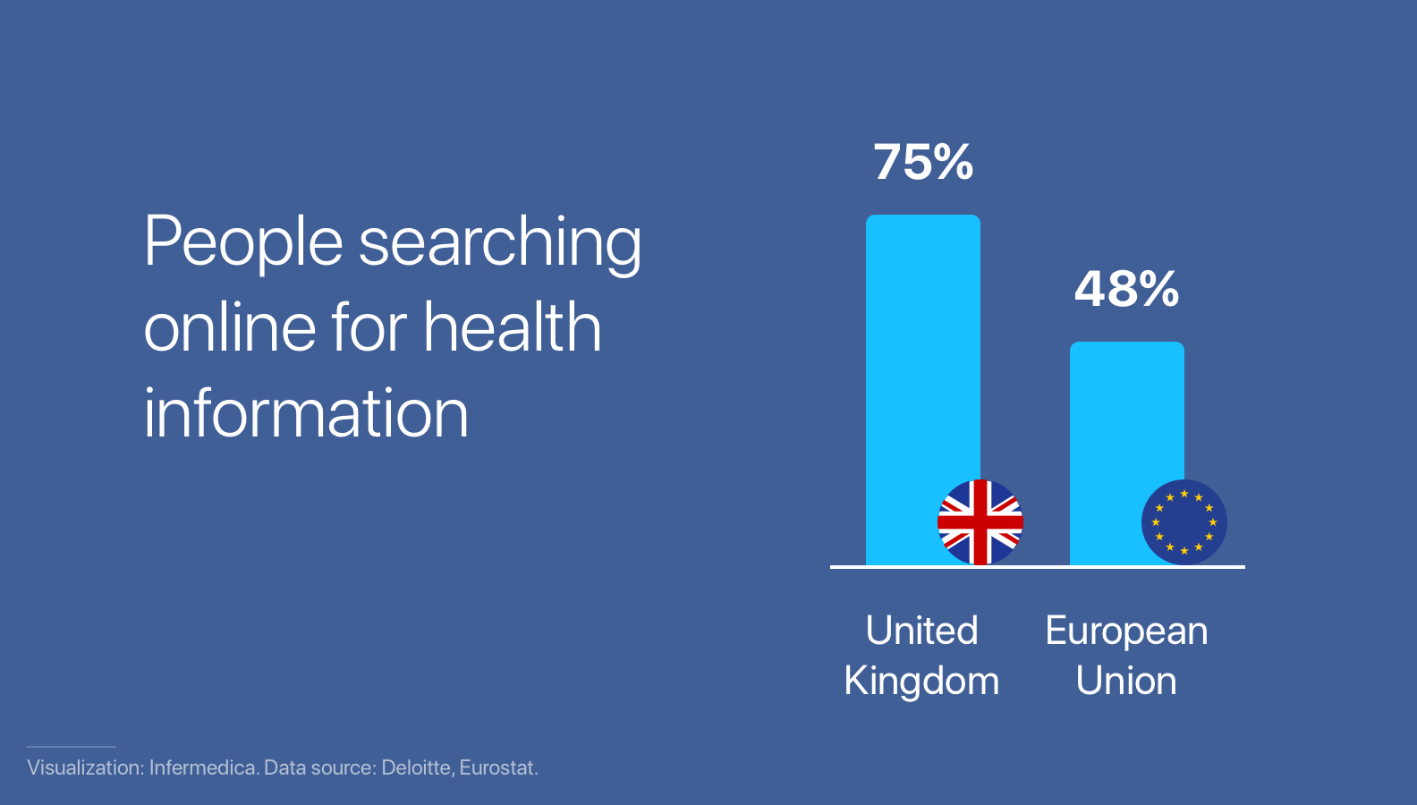 17 New Stats on Digital Health Adoption