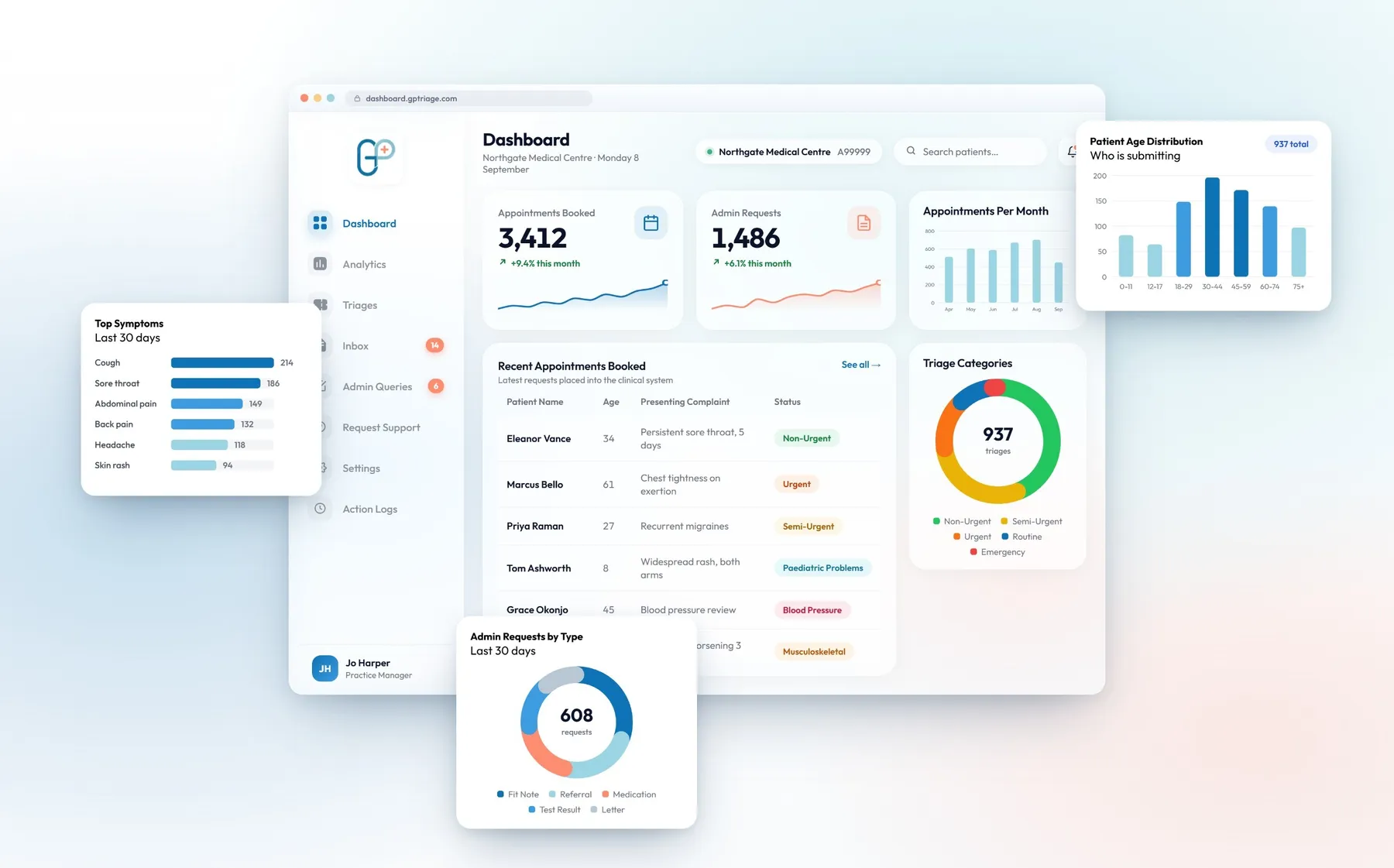 GP Triage admin dashboard showing AI Triage NHS data, including triage categories, appointments booked, and patient age distribution
