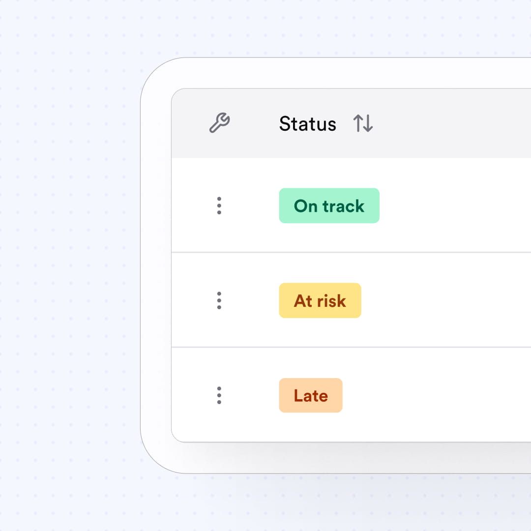 Task status board showing three rows: "On track" in green, "At risk" in yellow, "Late" in red.