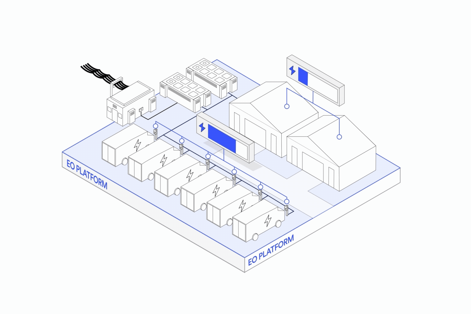 Changing Power Requirements