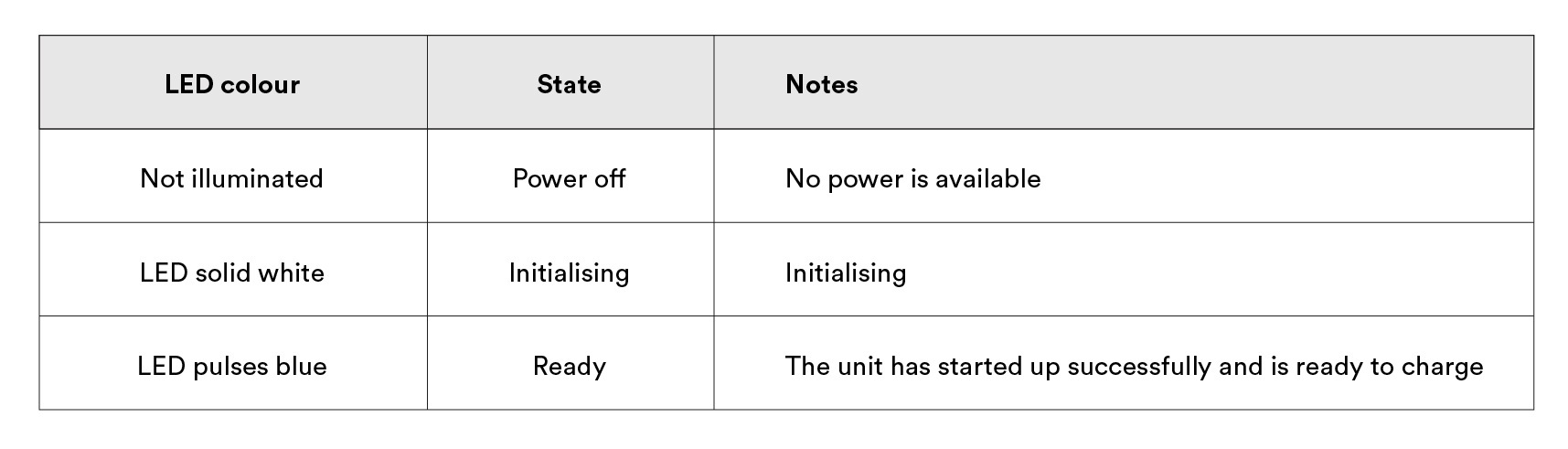 EO-Genius-2-install-guide-Charger-status-light-on-power-up EO-Genius-2-install-guide-Charger-status-light-on-power-up