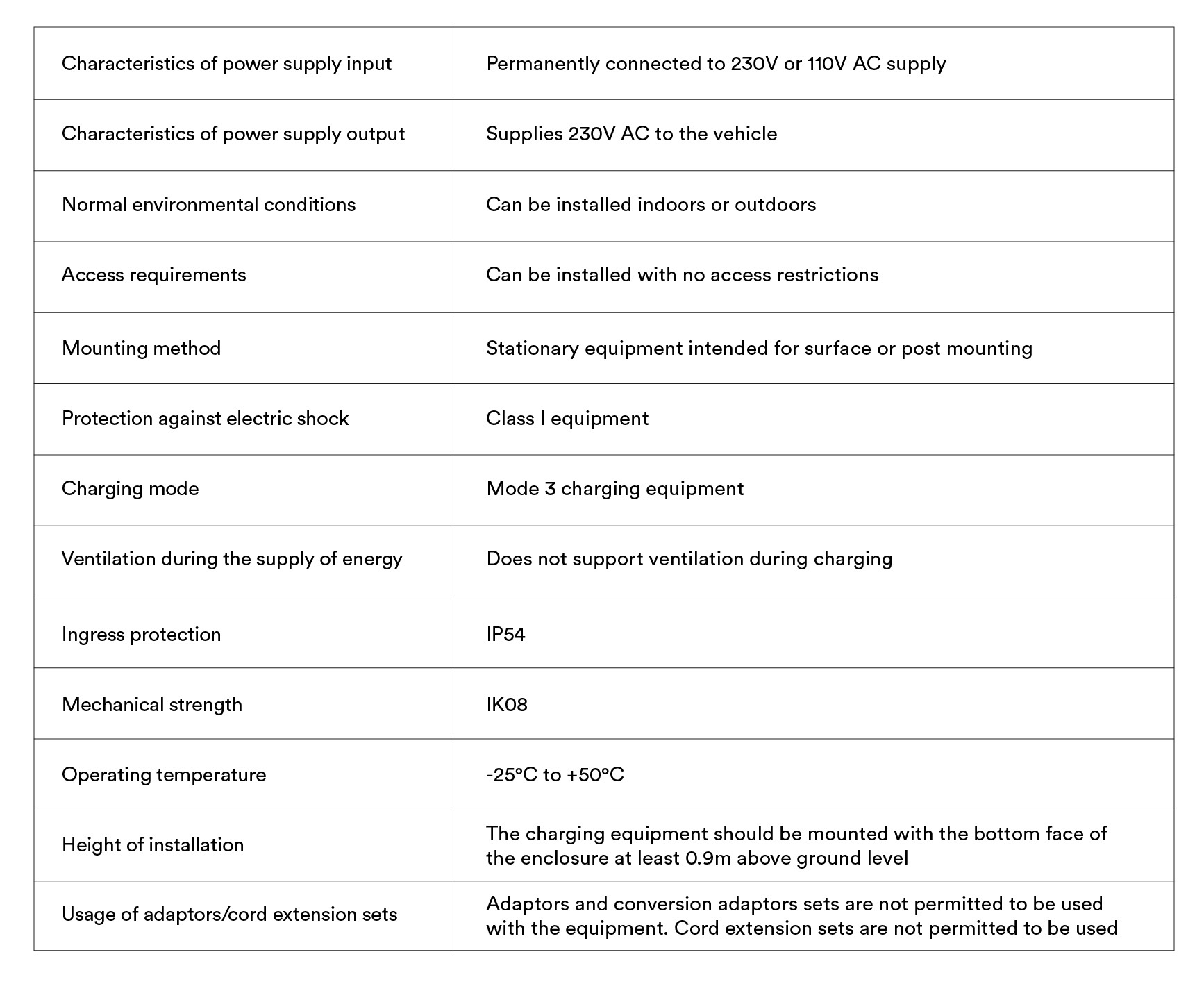 EO-Genius-2-install-guide-Important-Charger-Information EO-Genius-2-install-guide-Important-Charger-Information