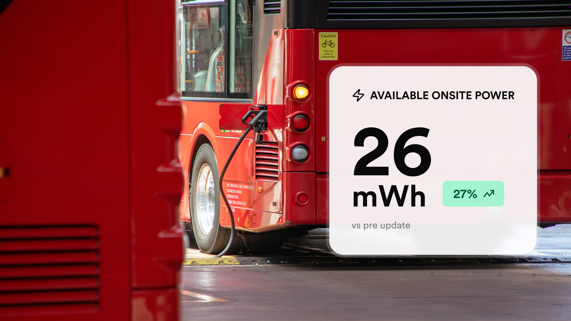 Red electric bus charging with digital display showing power status: "Available Onsite Power: 26 mWh, 27% increase vs pre-update."