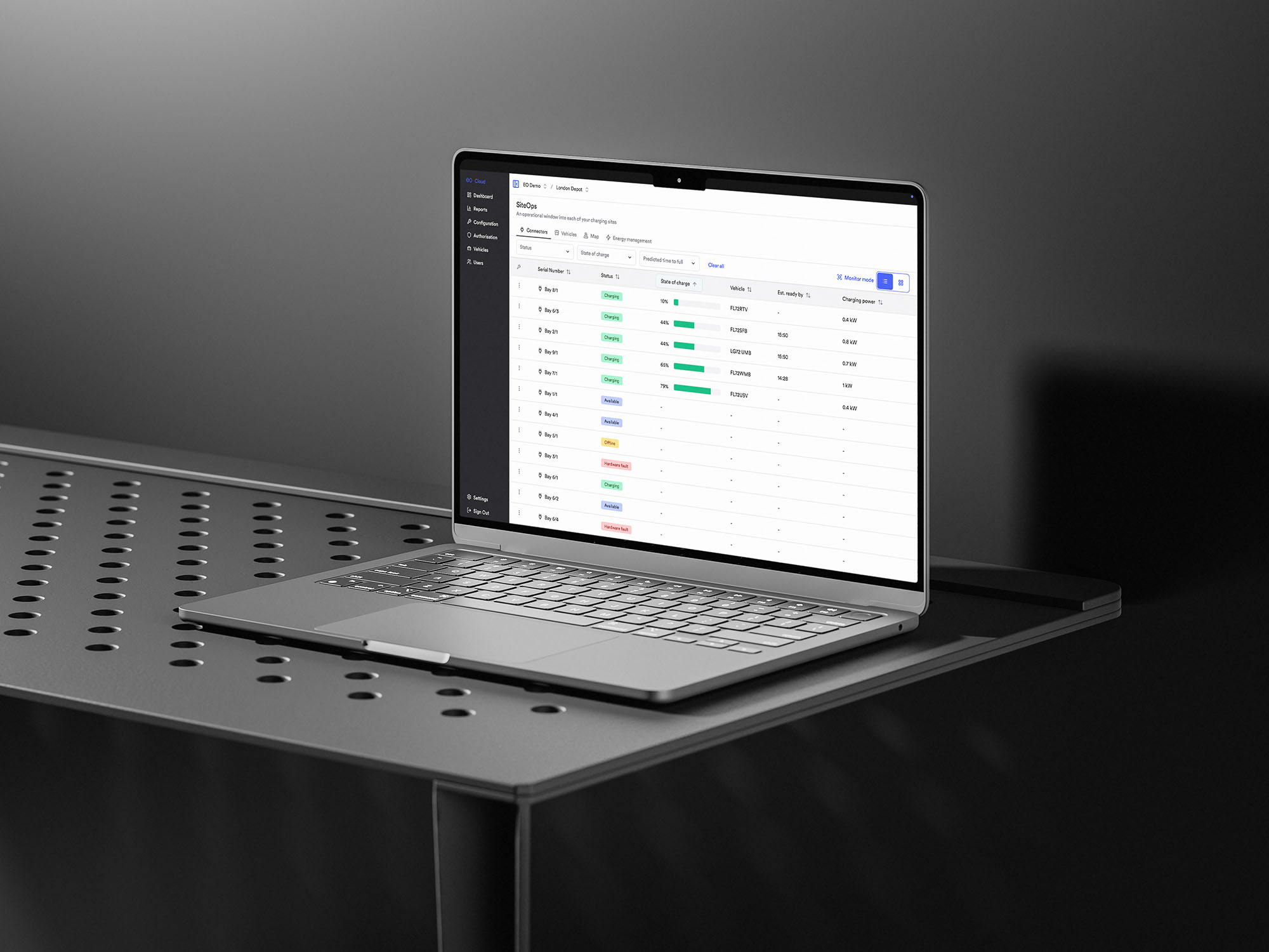 EO_Cloud_Siteops_Dashboard_Mockup EO_Cloud_Siteops_Dashboard_Mockup
