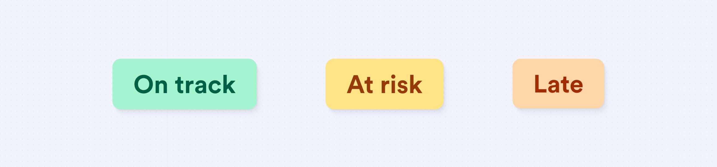 Three buttons labeled "On track" in green, "At risk" in yellow, and "Late" in orange, indicating vehicle readiness statuses.
