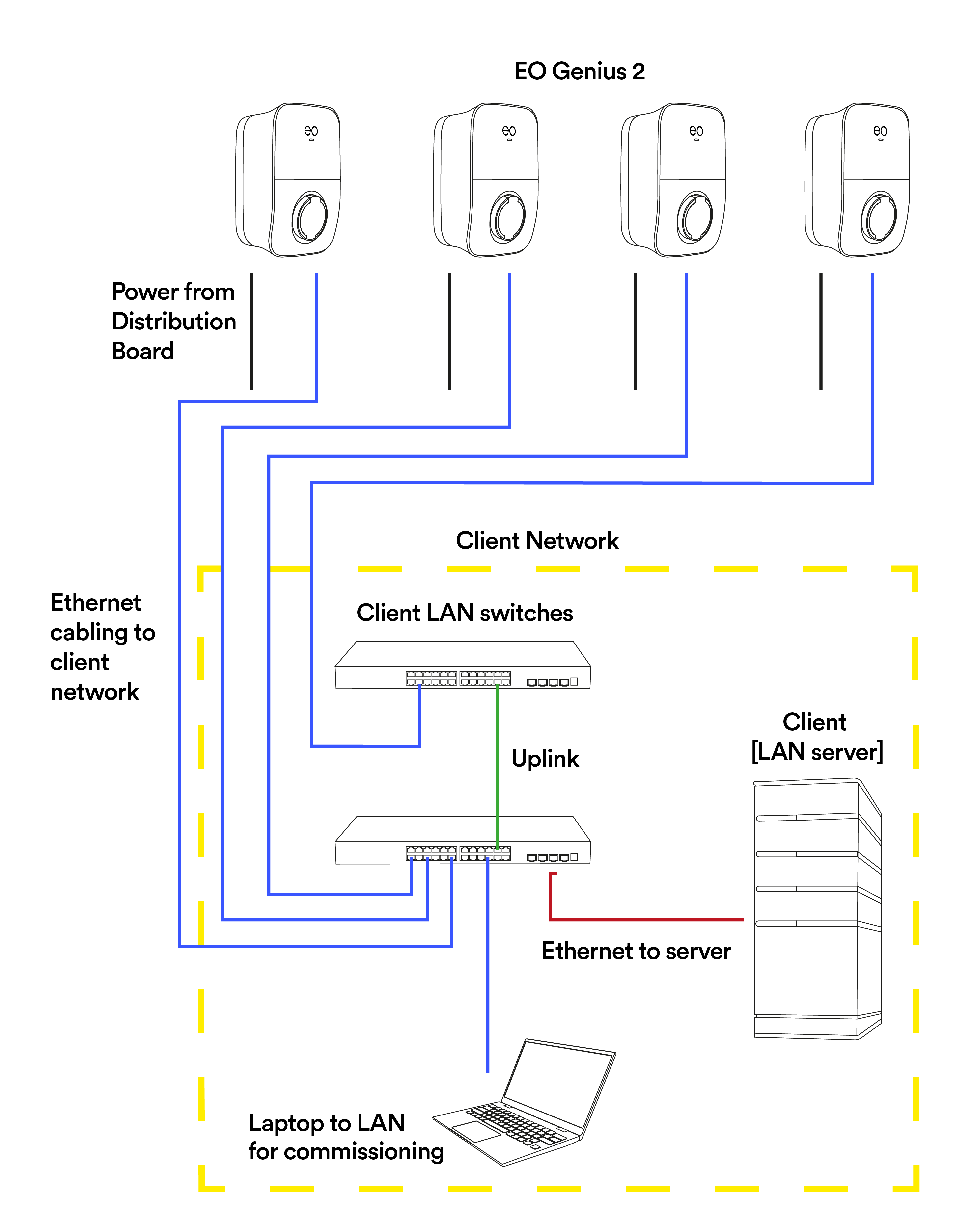 Connecting Via Network LAN Connecting Via Network LAN