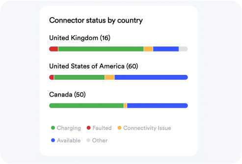 Network Map - Connector Status