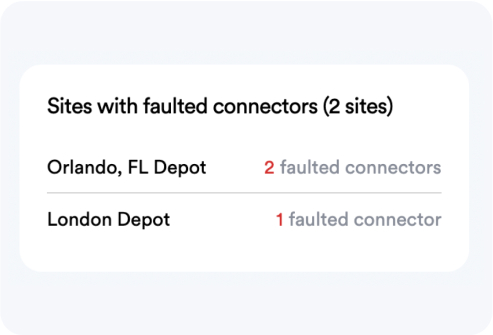 Network Map - Depot Health