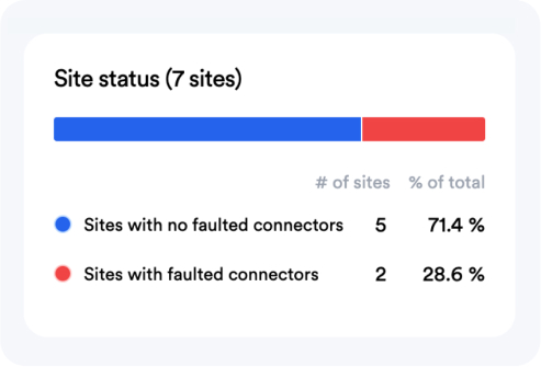 Network Map - Site Status