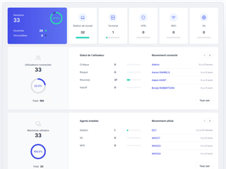 Sessions utilisateurs - Tableau de bord UserLock