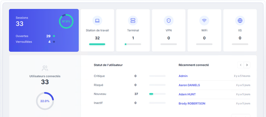 Sessions utilisateurs - Tableau de bord UserLock