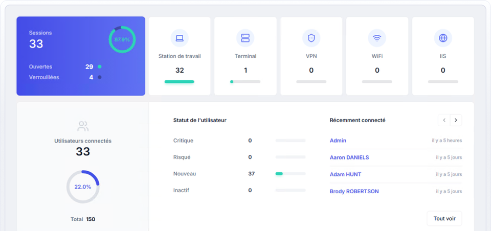 Sessions utilisateurs - Tableau de bord UserLock