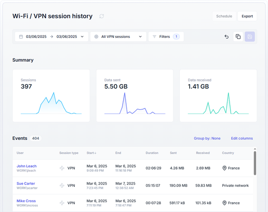 Wifi VPN session history report