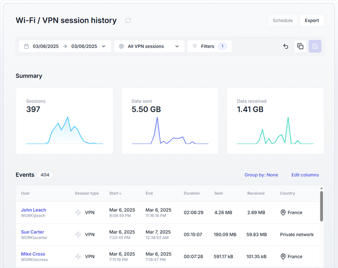 Wifi VPN session history report