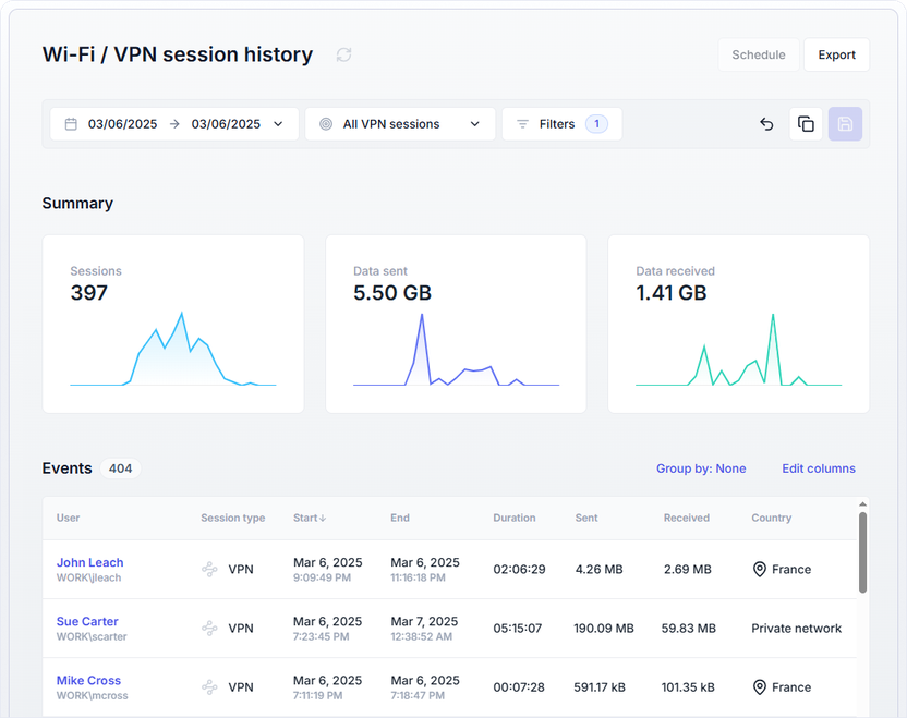 Wifi VPN session history report