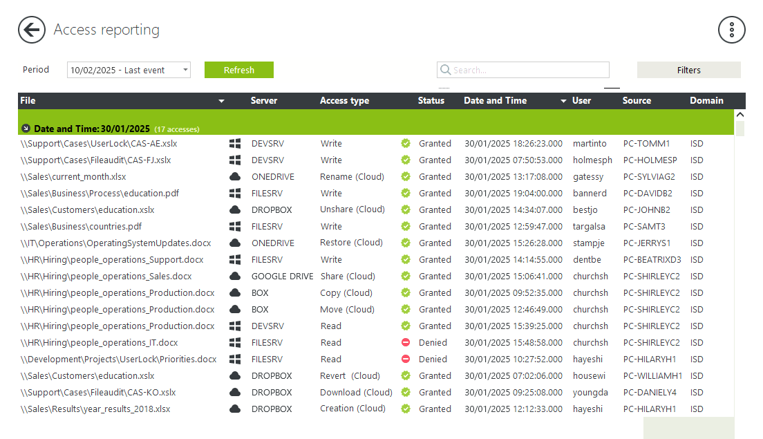 Access reporting