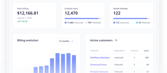 MSP licensing platform
