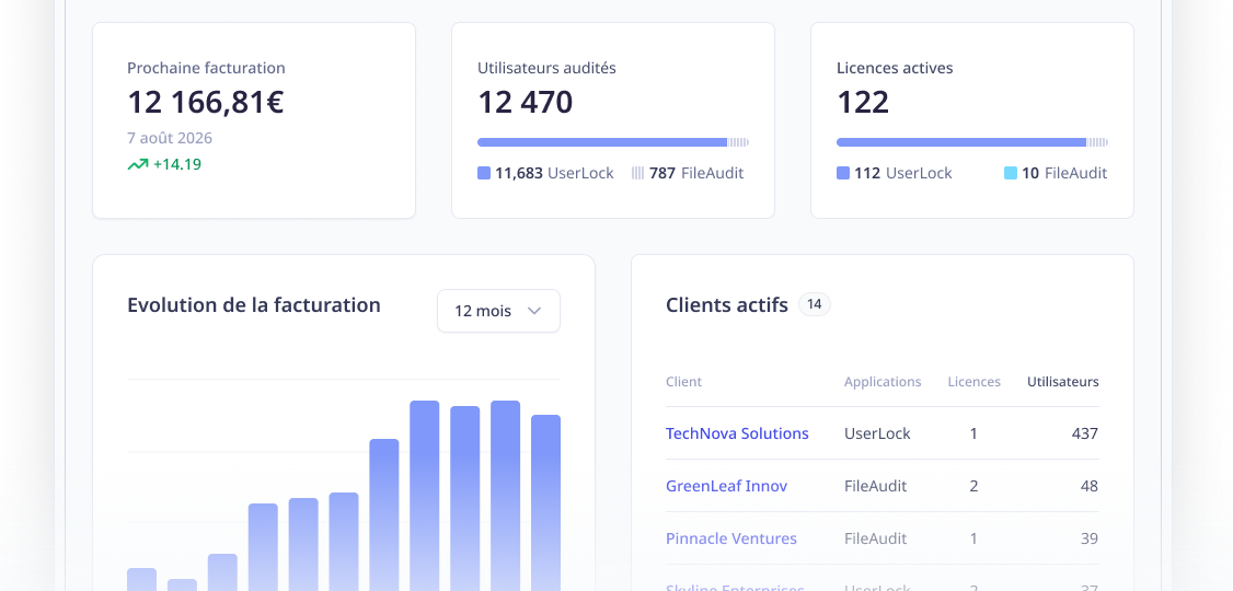 Plateforme de gestion des licences MSP