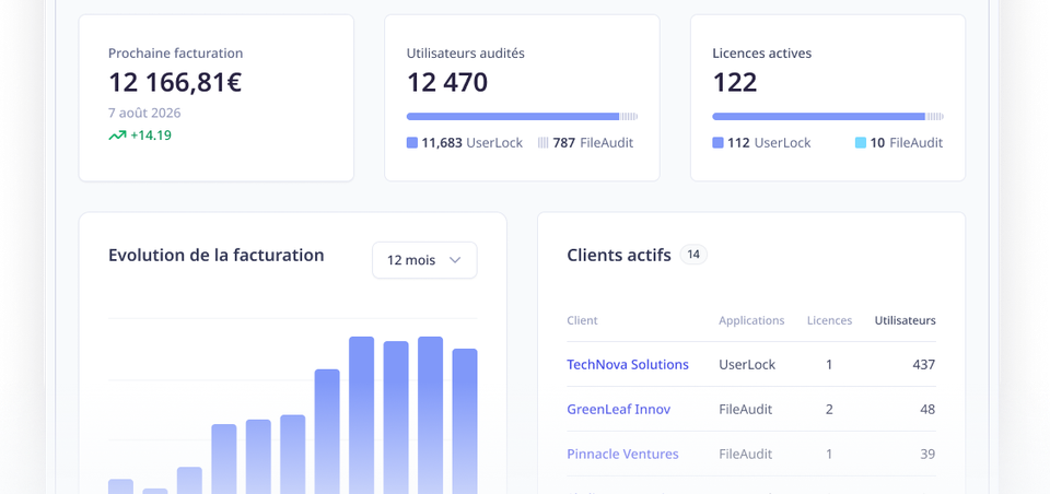 Plateforme de gestion des licences MSP