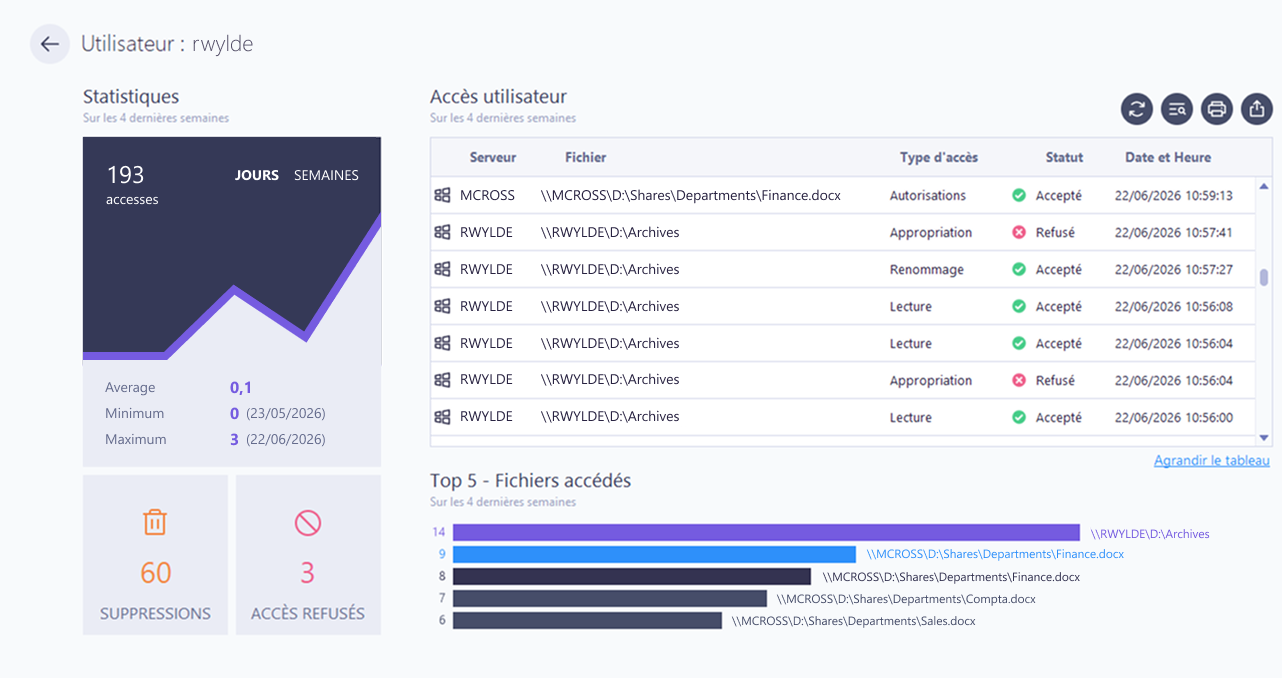 Rapport statistiques utilisateur