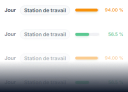 Essai gratuit UserLock