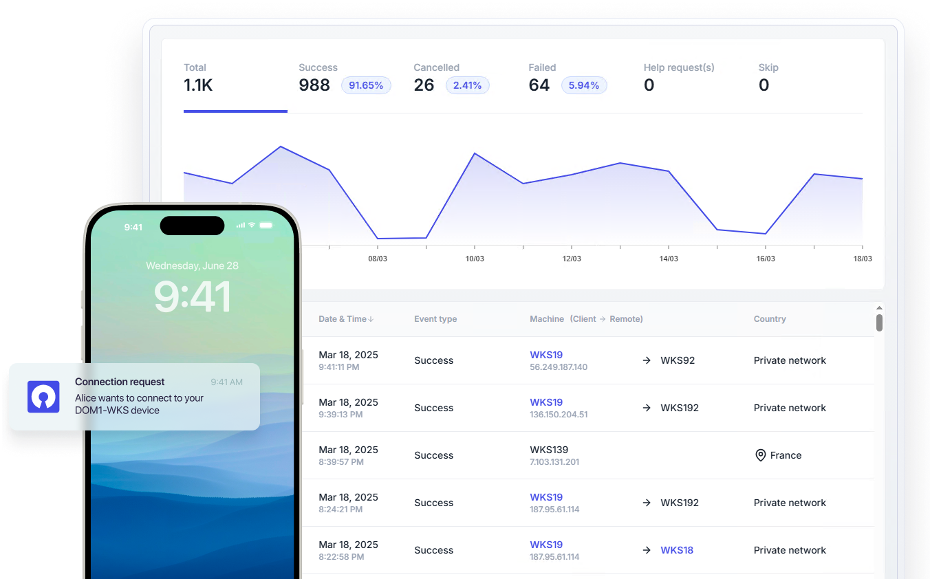 UserLock dashboard MFA