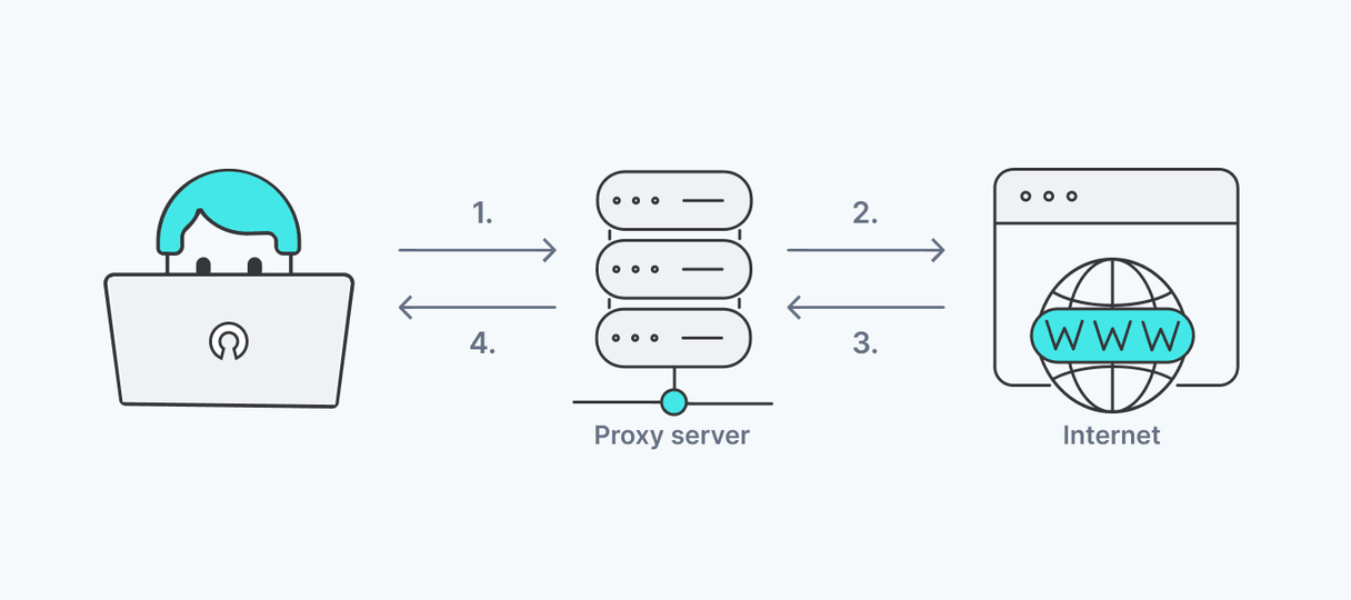 IP access control: Unmasking the real IP address