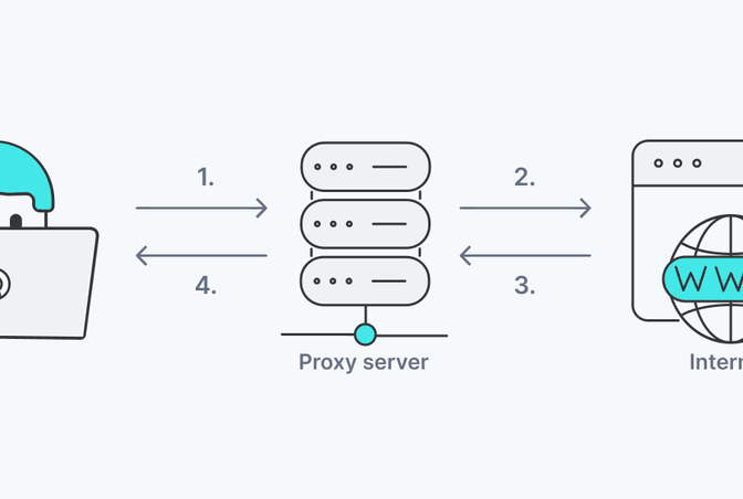 IP access control: Unmasking the real IP address