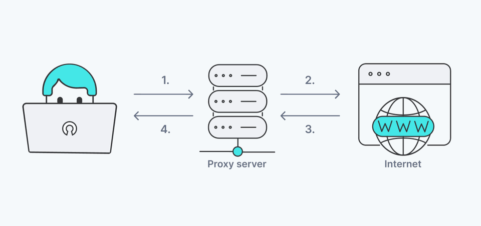 IP access control: Unmasking the real IP address