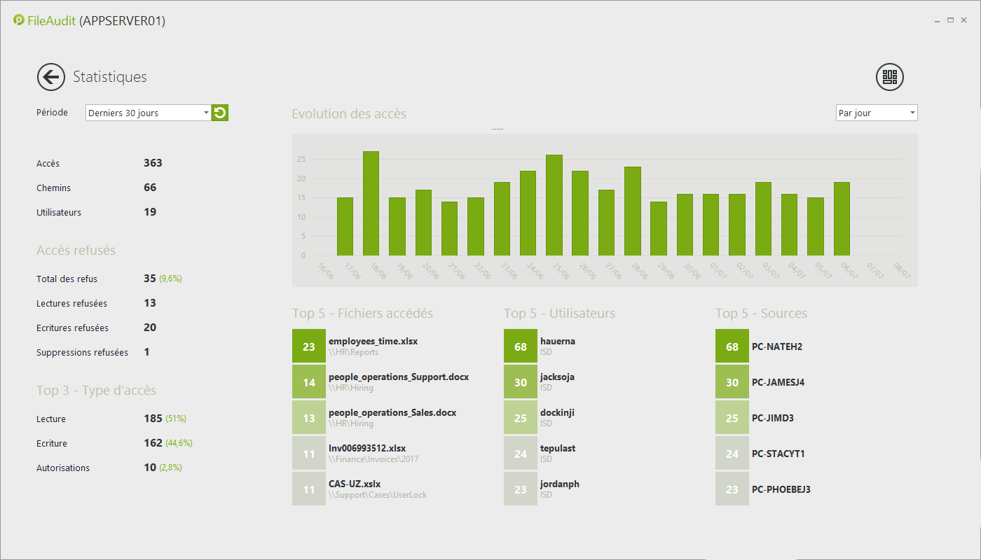 Statistiques