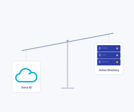 Active Directory vs Entra ID