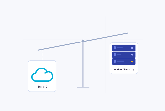 Active Directory vs Entra ID