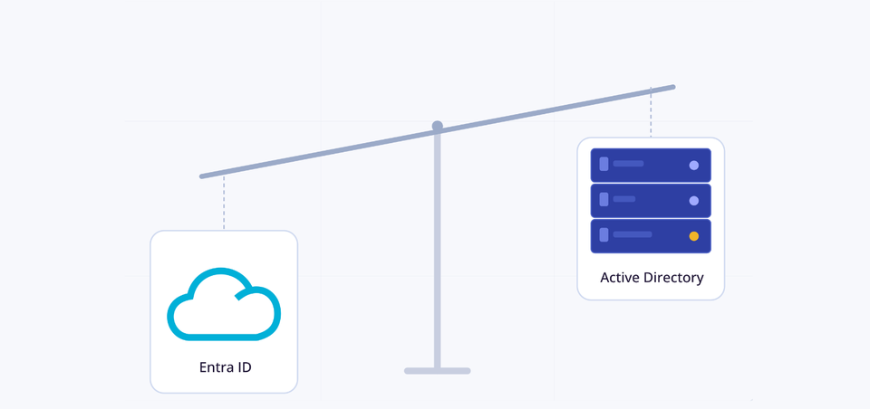 Active Directory vs Entra ID