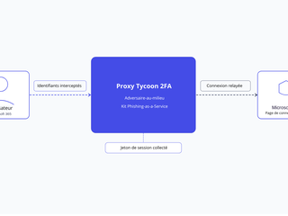 Tycoon 2FA kit phishing-as-a-service