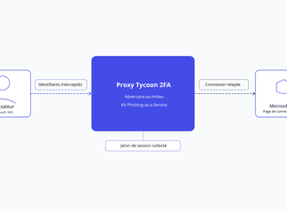 Tycoon 2FA kit phishing-as-a-service