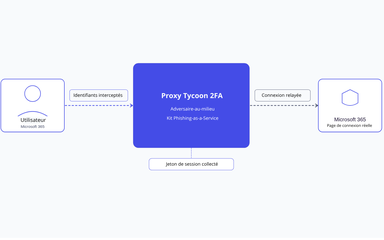 Tycoon 2FA kit phishing-as-a-service