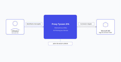 Tycoon 2FA kit phishing-as-a-service