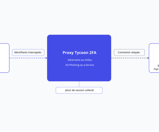 Tycoon 2FA kit phishing-as-a-service