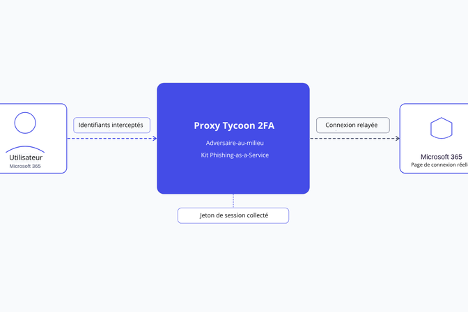 Tycoon 2FA kit phishing-as-a-service