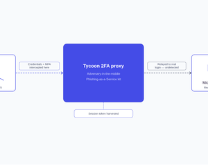 Tycoon 2FA Phishing-As-A-Service