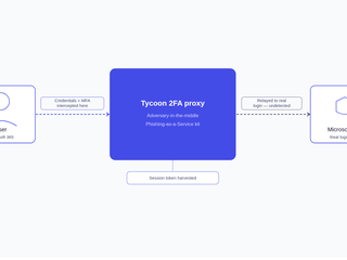 Tycoon 2FA Phishing-As-A-Service